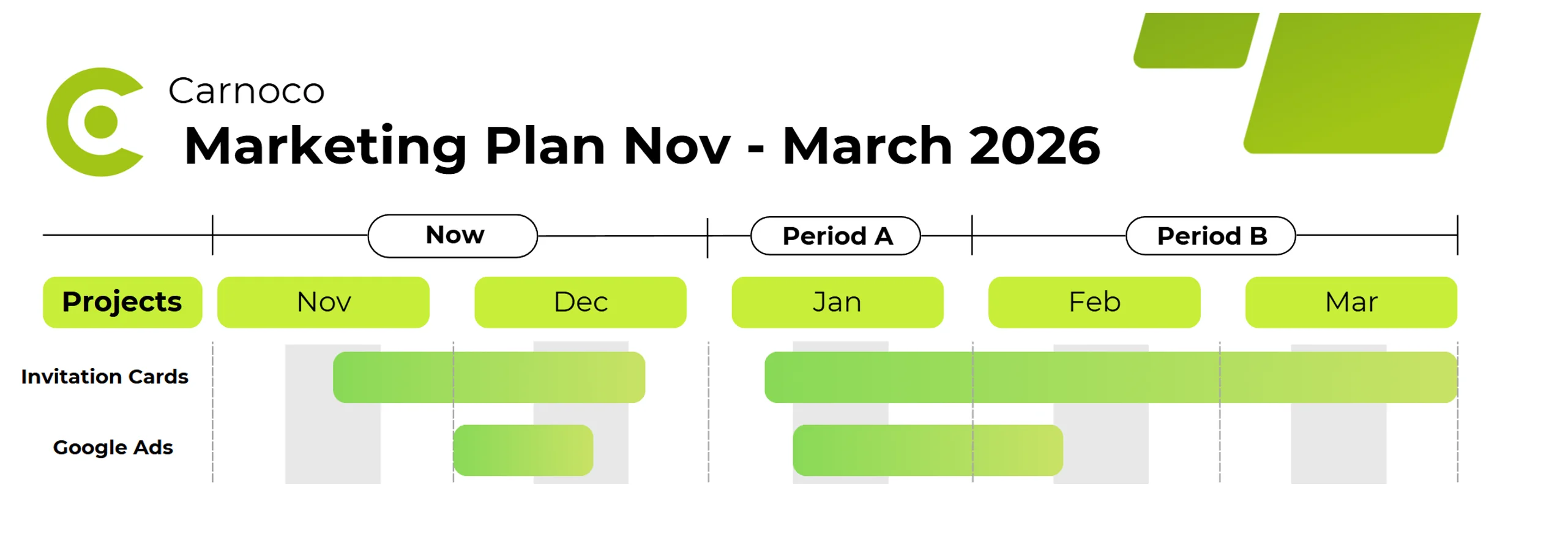 Campaign planning timeline